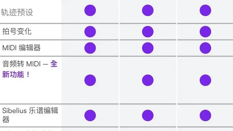 Pro Tools 最新三分级功能图片清晰对比 - 第7张 - 同期录音网 Pro Tools 最新三分级功能图片清晰对比 - 第7张