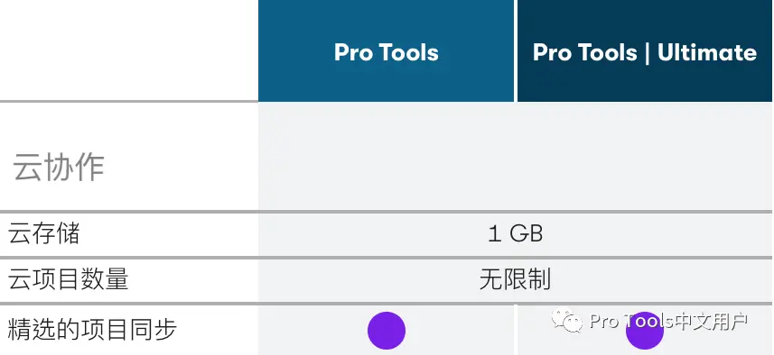 Pro Tools 最新三分级功能图片清晰对比 - 第15张 - 同期录音网 Pro Tools 最新三分级功能图片清晰对比 - 第15张