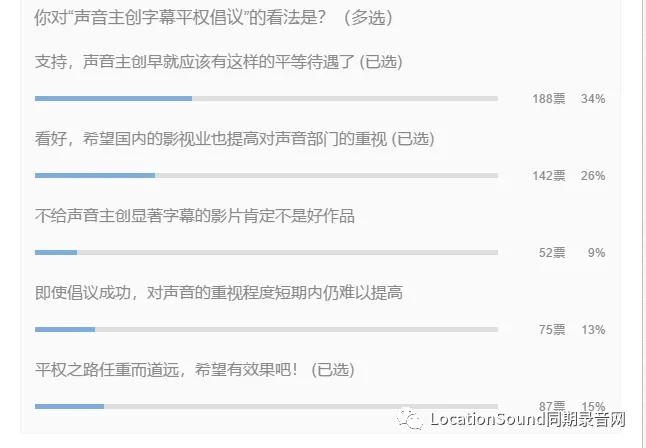 意识到声音重要性的下一步,是逐步解决你的声音问题 - 第1张 - 同期录音网 意识到声音重要性的下一步,是逐步解决你的声音问题 - 第1张