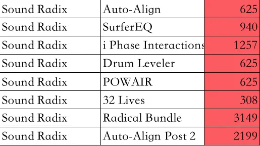 黑五特惠,Fabfilter肥波与Sound Radix系列插件(已结束) - 第8张 - 同期录音网 黑五特惠,Fabfilter肥波与Sound Radix系列插件(已结束) - 第8张
