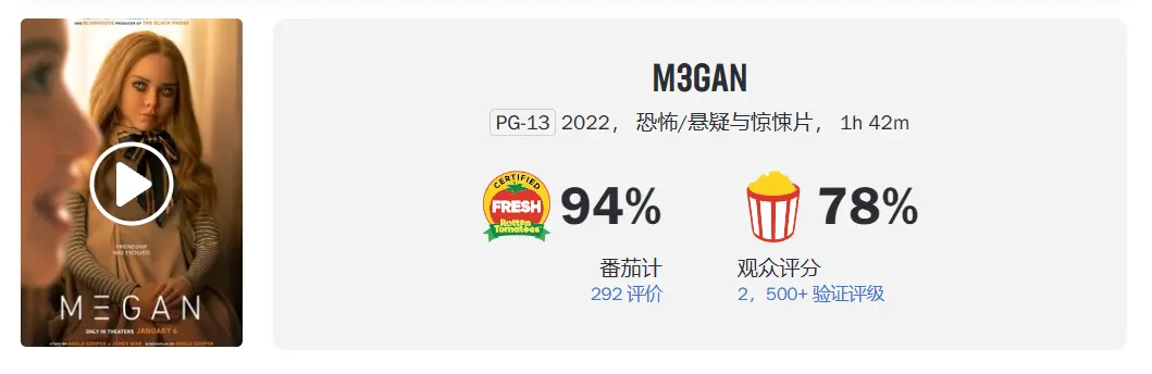 恐怖喜剧电影《M3GAN》今日院线上映,先来看看声音幕后吧 - 第3张 - 同期录音网 恐怖喜剧电影《M3GAN》今日院线上映,先来看看声音幕后吧 - 第3张