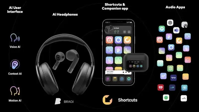 Bragi 宣布与高通战略合作,提供耳机和耳塞的AI解决方案 - 第3张 - 同期录音网 Bragi 宣布与高通战略合作,提供耳机和耳塞的AI解决方案 - 第3张
